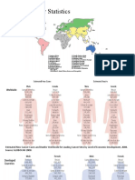 Cancer Statistic and Prevention