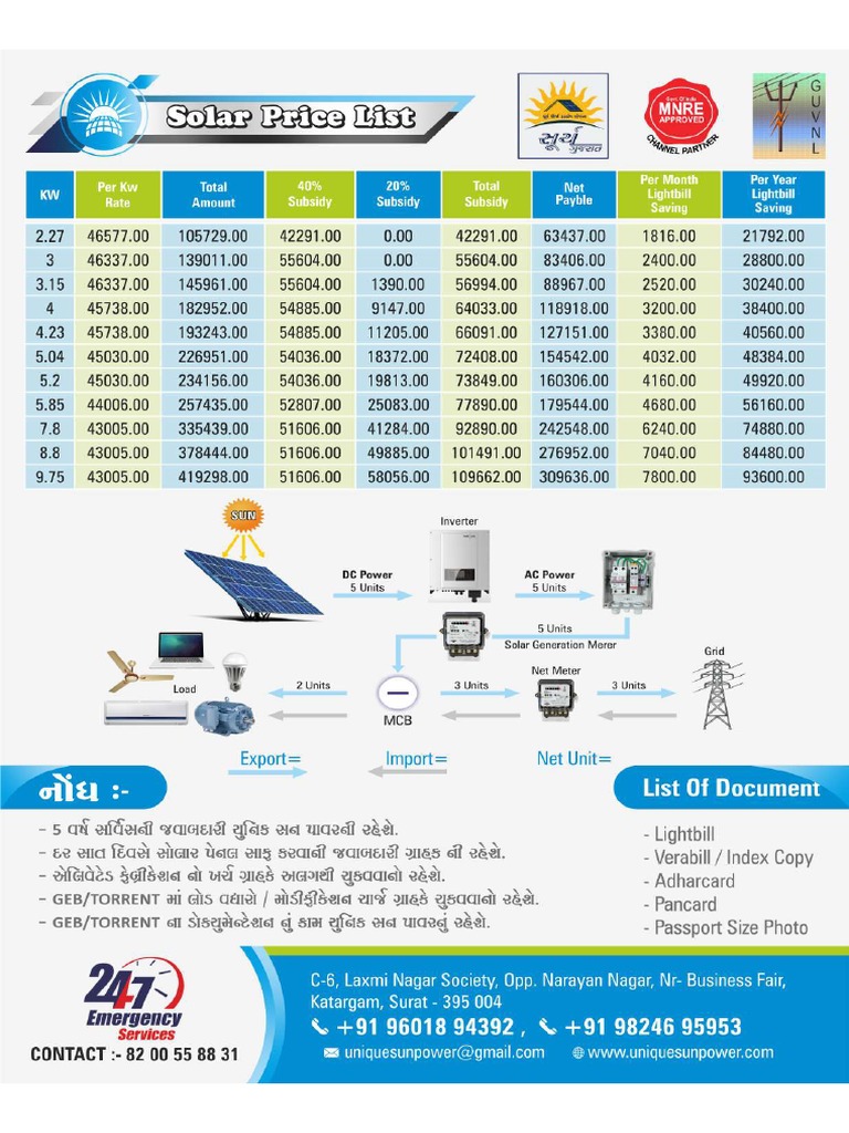 Solar panel price list PDF