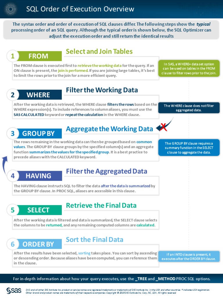 SQL Order of Execution | PDF | Databases | Computing