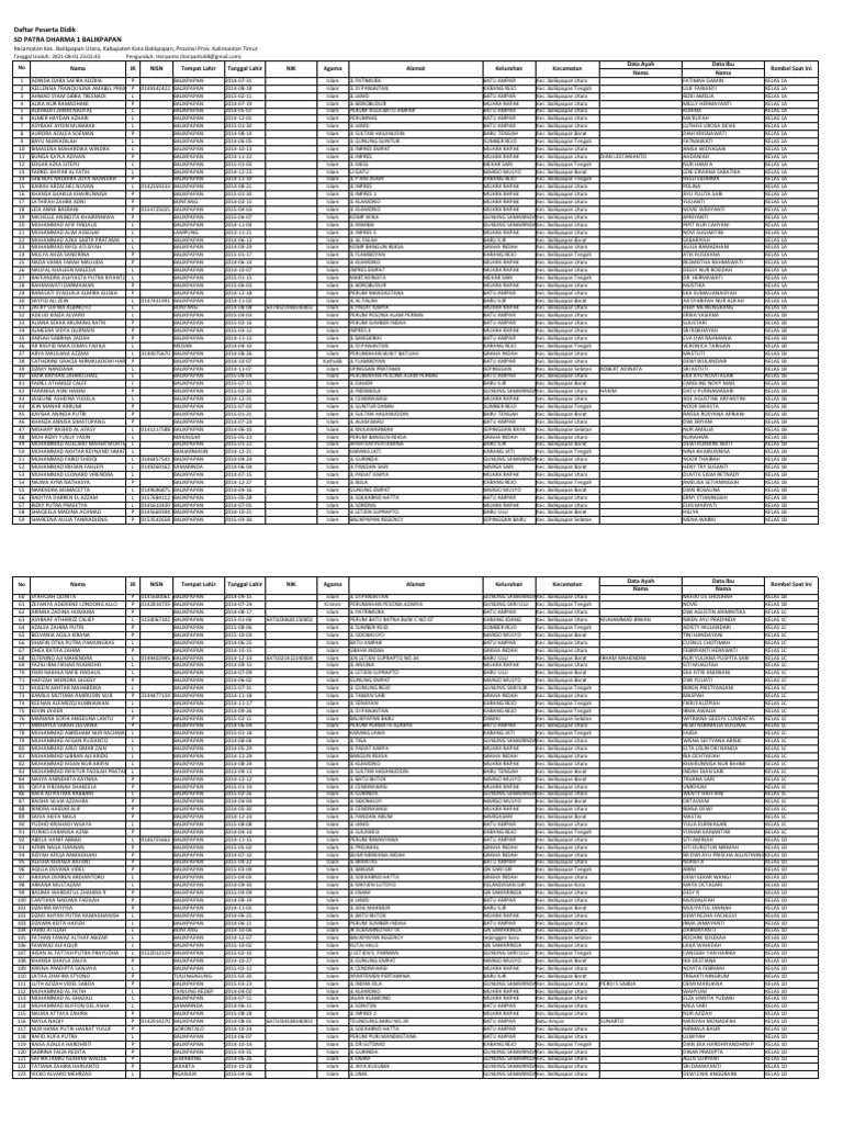 Dachada yalangoch etuk ayollar