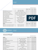 Mesas de examenes de Psicología 2022