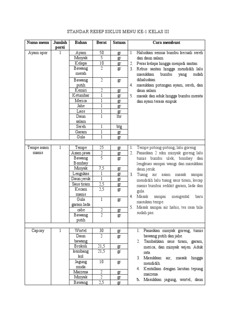 Standar Resep Menu Kelas III | PDF