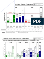 Gmo 7-Year Global Equity Forecasts
