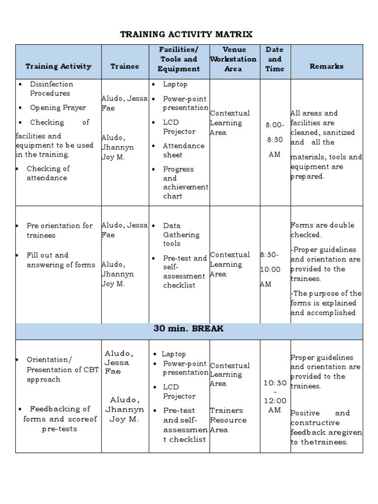 Training Activity MATRIX | PDF | Education Theory | Cognitive Science