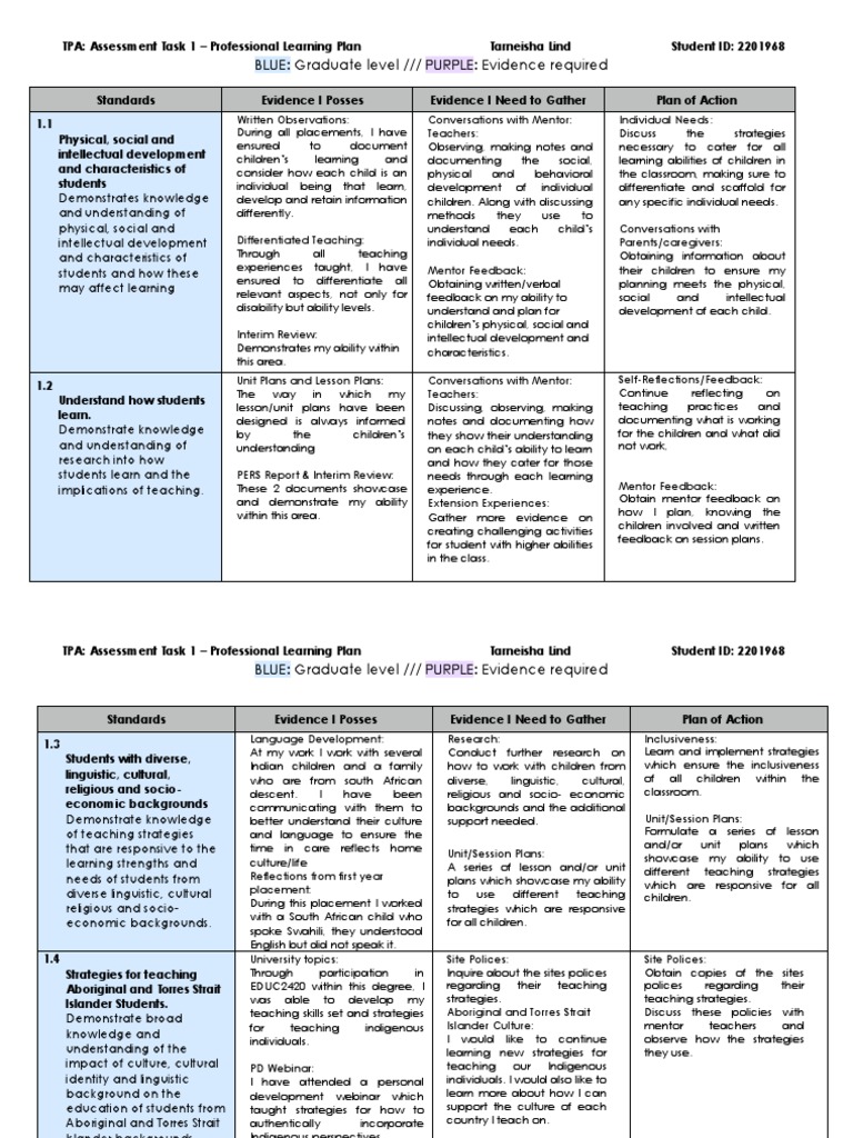 Professional Learning Plan for Educators | PDF | Teaching Method ...
