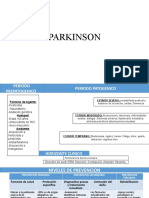 Enfermedad de Parkinson: factores, periodos y niveles de prevención