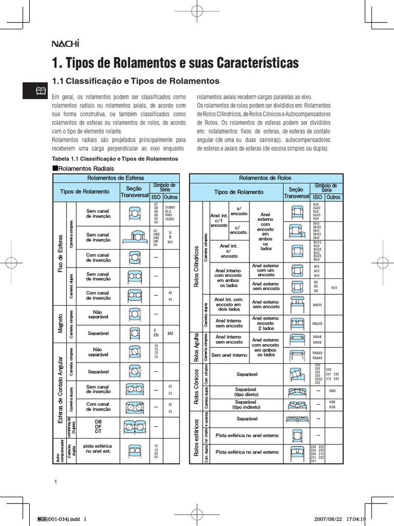 Tipos e Características de Rolamentos | PDF | Aço | Máquinas