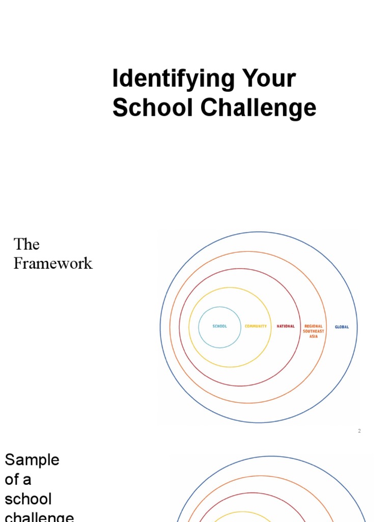 Addressing School Enrollment Challenges | PDF | Microsoft Power Point ...