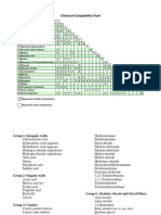 Chemical Compatibility Matrix Chart