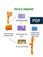 Elementos de La Comunicacion