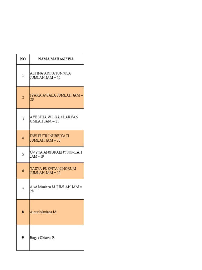 Program Kerja Mahasiswa PPL Um 2022 | PDF