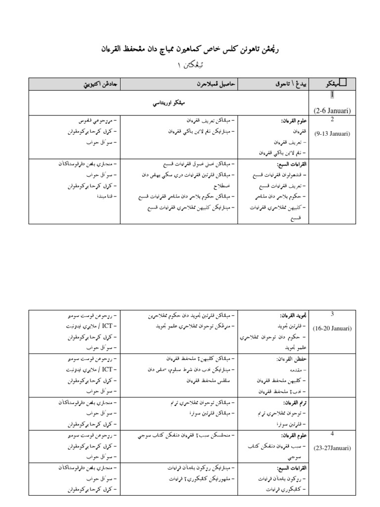 RPT KKQ Tingkatan 1 | PDF