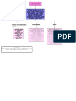 Diagrama en Blanco