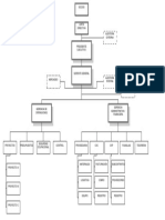 Organigrama de Constructora