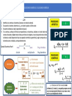 Esquema Progresiones Numéricas