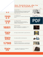 Evolución Histórica de La Química Analítica