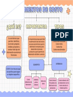 Fundamentos de Costo