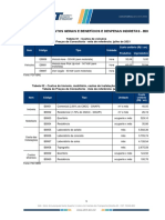 TC 07-2021 Relatório de Consolidação de Custos Gerais e BDI