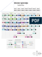 Malla Curricular Ingeniería Geológica - Actualizada