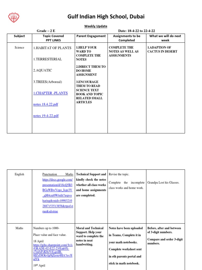 Gulf Indian High School Teacher Salary Per Month