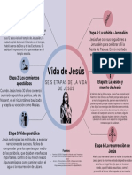 Mapa Conceptual Vida de Jesús