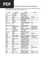 Common Prefix Table WC