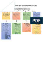 Mapa Conceptual de Las Funciones Administrativas