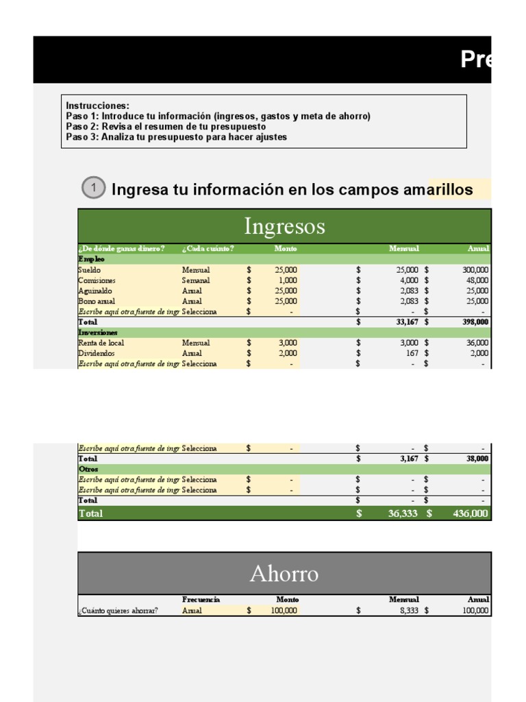 Resumen de Presupuesto Anual | PDF | Finanzas y dinero