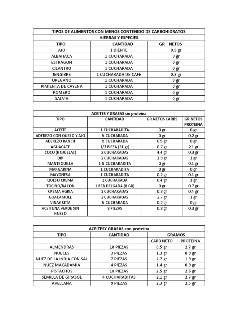 Listado de Carbohidratos | PDF | filete | Alimentos