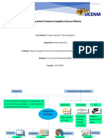 Mapa Conceptual Proceso de La Importancia de Segmentar El Mercado.