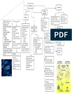 Legionella