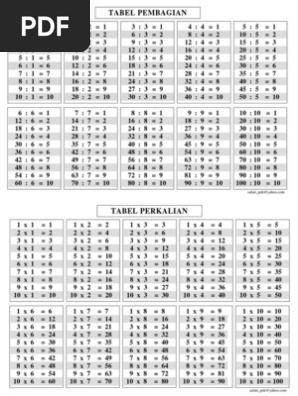 Tabel Perkalian Pembagian