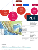 Actividad 1. Conociendo Los Tipos de Mapas Unidad III Geometría y Geografía