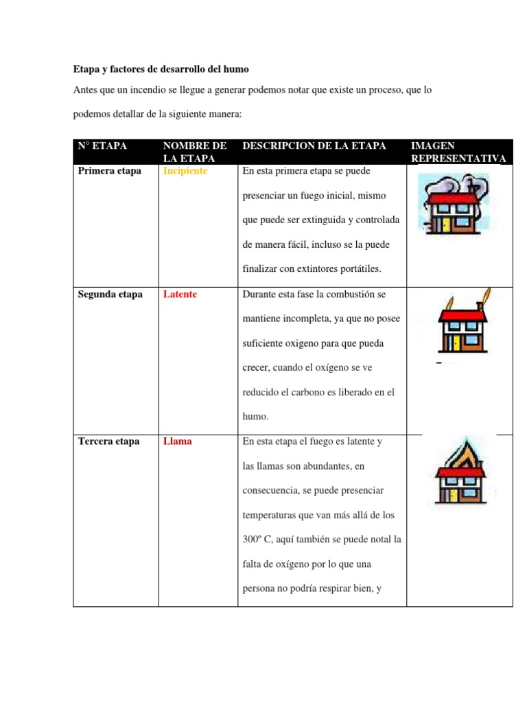 Etapas del desarrollo del humo en incendios | PDF | Fumar | Oxígeno