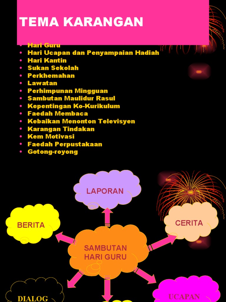 Tema Karangan