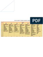 Daftar Peserta Provinsi Kejurnas Tarung Derajat 2000 - 2007
