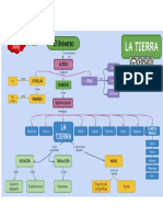 Mapa Conceptual de La Tierra