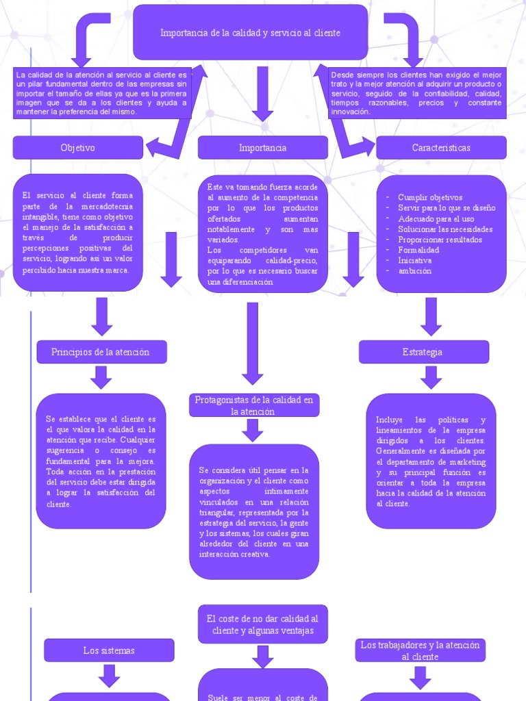 Mapa Conceptual Gestion de Mercado | PDF | Calidad (comercial) | Marketing