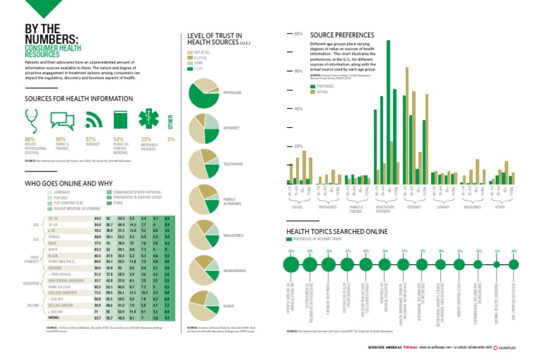 Health Information Sources by Demographics | PDF | Health Informatics ...