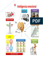 Mapa Mental de La Inteligencia Emocional