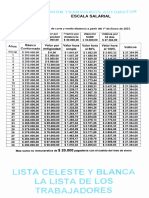 Escala Conduccion - Técnica Enero 2023