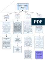 Cambios en El Mudo Del Trabajo: El TR Abajo La Des-Labor Ización La PR Ecar Ización La Ter Cer Ización