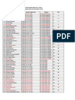 Daftar Hadir Peserta RTL 1 Ippnu