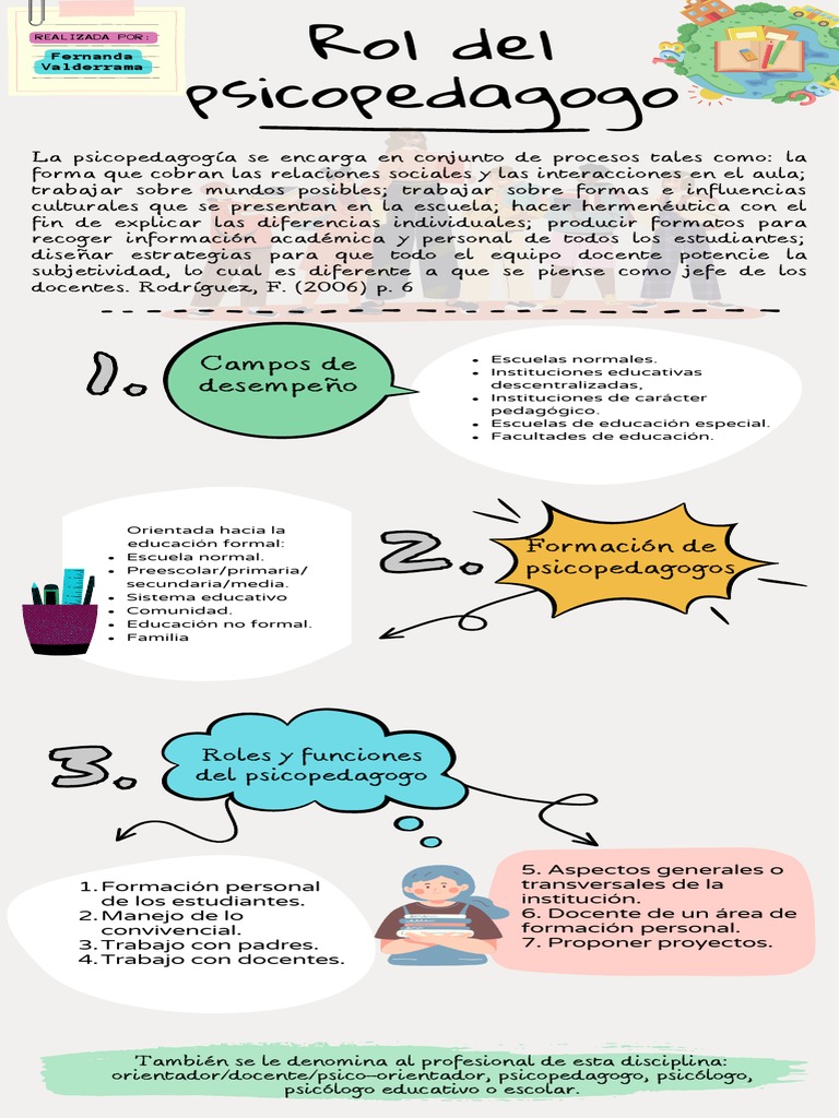 Rol de Psicopedagogo | PDF | Educación de la primera infancia | Maestros