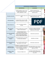 Enfermedades de Transmision Sexual Cuadro