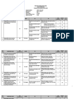 Format Kisi-Kisi Dan Indikator Soal Us Ta 2021-2022