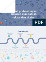 Perbandingan Besaran Atau Satuan Skalar Dan Vektor