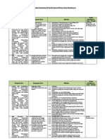 Analisis Keterkaitan KI Dan KD Dengan IPK Dan Materi Pembelajaran