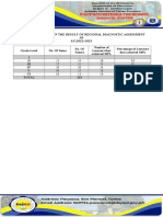 Pacpaco Is A P Regional-Diagnostic-Most-Learned-Least-Learned