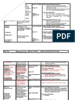 Med Name: Mechanism of Action: Dosage: 10 MG Daily Priority Med Specific Patient Teaching